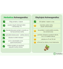 Zvýhodnený set: 2 x Ashwagandha prášok z koreňa, 7% extrakt - 100 g